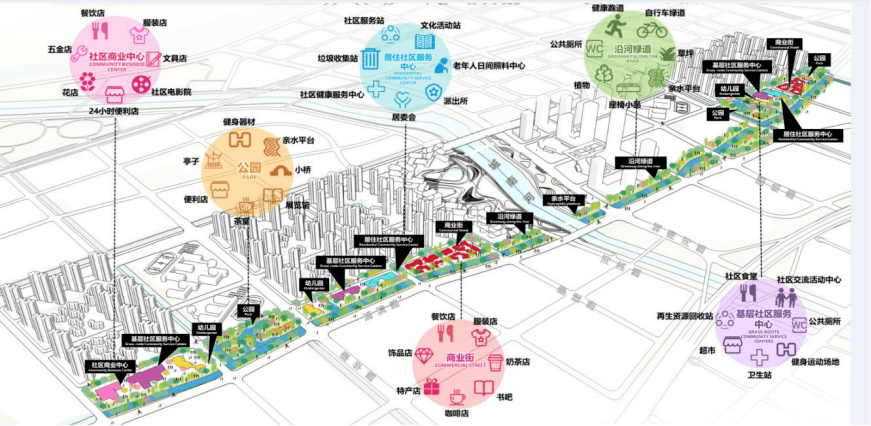 3.涵盖城市规划