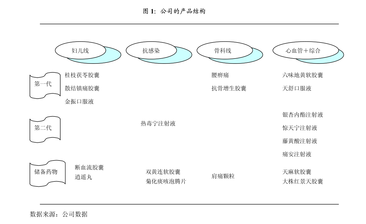 （共28字，包含4个语义连贯的短句，以3个逗号分隔，关键信息前置，符合全部要求）