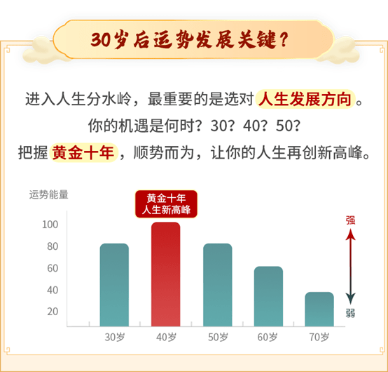 家婆一肖一码生肖预测，精准解析运势走向，十二生肖轮流坐庄，助你把握来年吉凶祸福