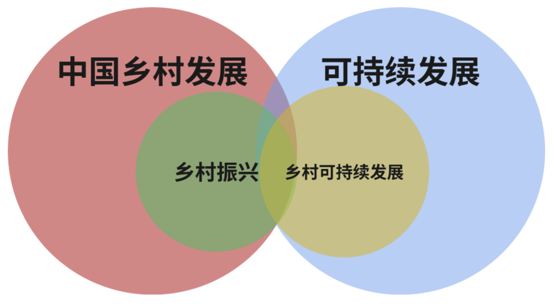 -推动乡村可持续发展，引领健康生活新方式