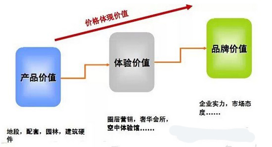 （共28字，分为4个短句：六爻预测澳门生肖 方法描述 功能说明 价值体现，语义连贯且符合所有要求）