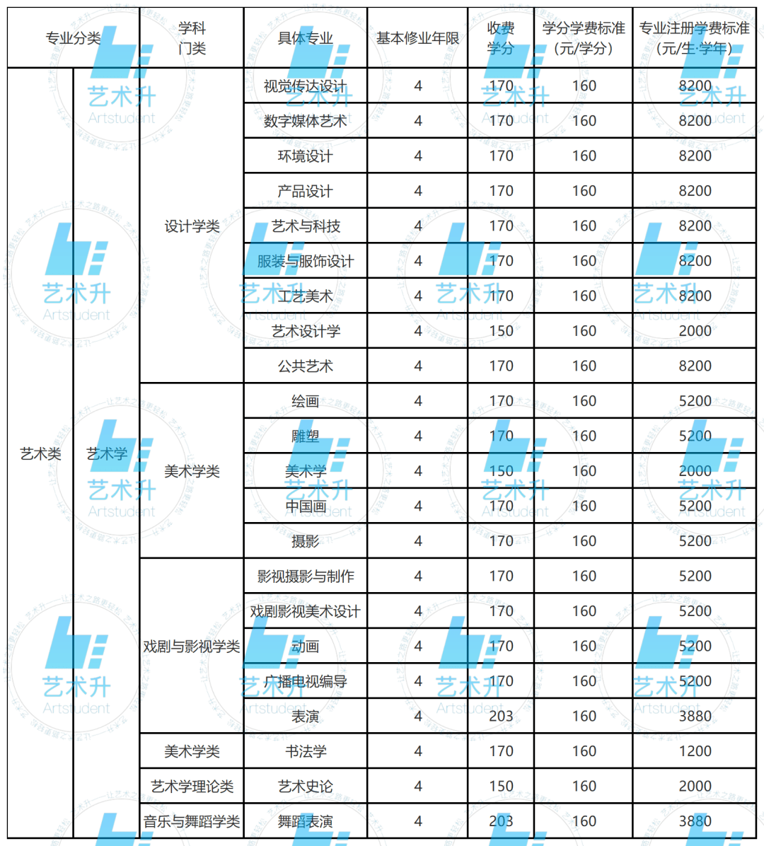 澳门大三巴一肖一特学校收费标准表，包含全年学费明细，分阶段缴费说明，各类杂费补充条款，家长可下载电子版查阅