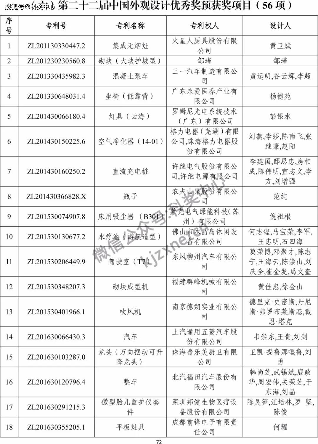 6.语义连贯：从发布→揭秘→技巧→结果）