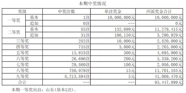 芳草地免费资料大全大乐透，精准预测助你中奖，最新开奖数据实时更新，专业分析轻松掌握
