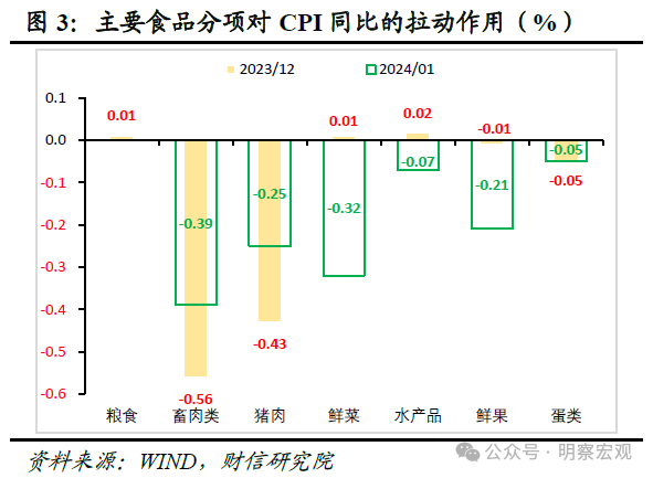 1.突出核心需求