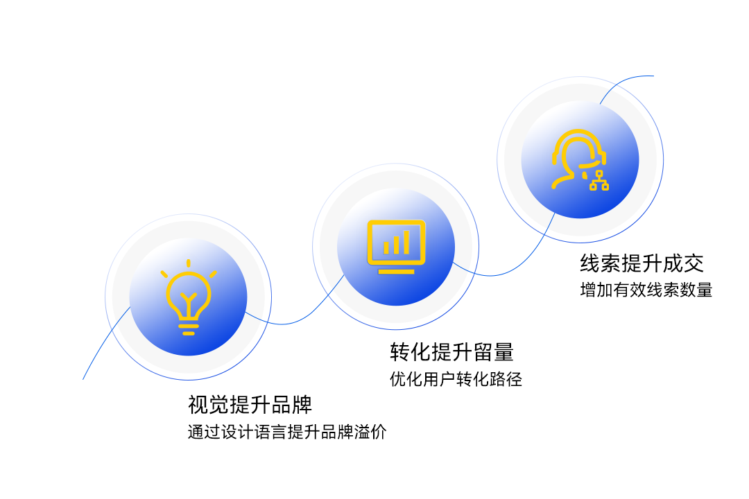 -用户互动体验全新优化