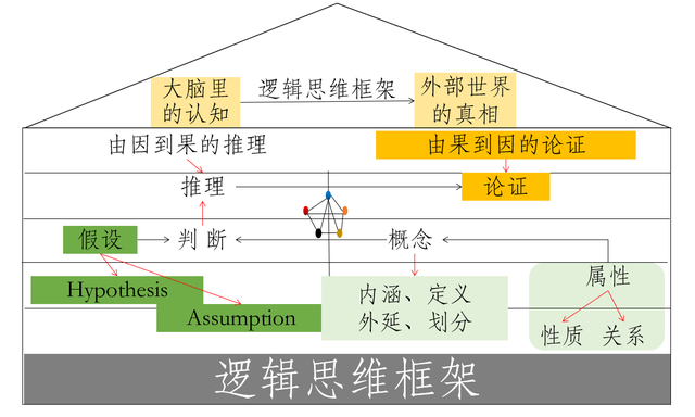 6.四短句从资料介绍到历史背景、攻略再到资源获取，逻辑连贯
