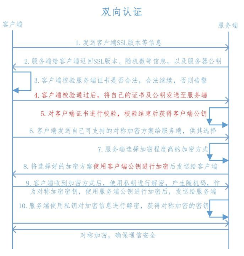 -权威渠道确认