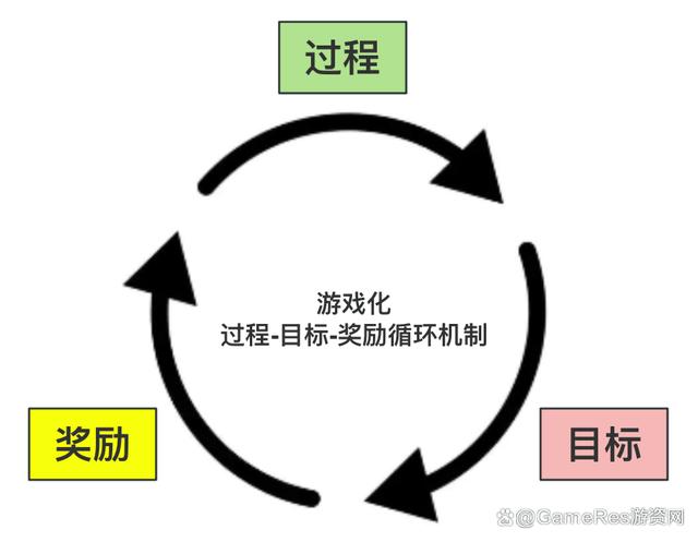 -详细解读游戏机制