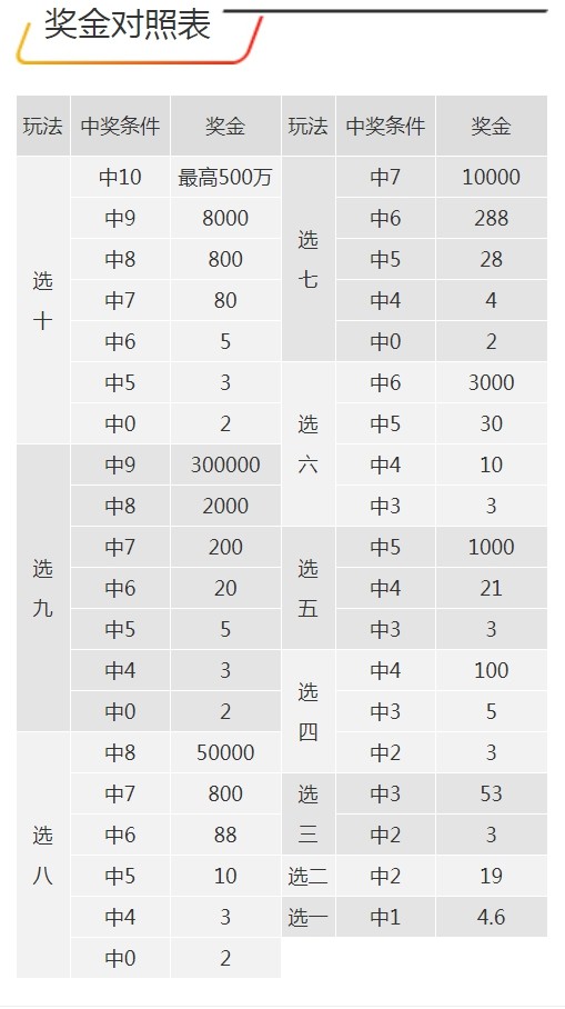 澳门管家婆100精准香港谜好天天徐，揭秘港澳彩坛风云变幻，每日更新精准数据分析，助你轻松掌握开奖规律