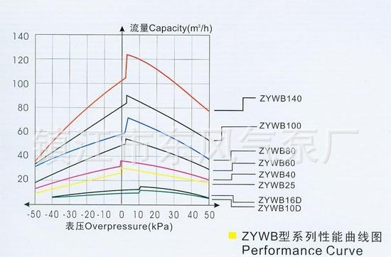 7777888888新奥精准管品质卓越，采用先进工艺制造，性能稳定可靠，广泛应用于工业领域