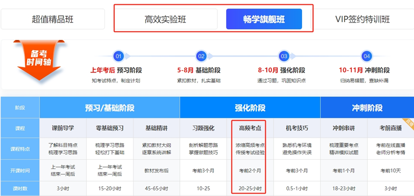 2.晨间数据已更新完毕