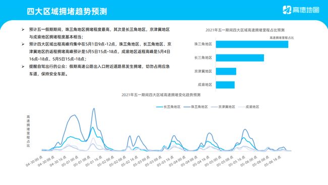 3.关键短语