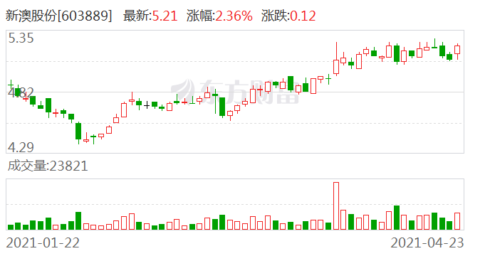 新澳一下期预测，精准分析走势，独家数据解读，助您把握投资良机