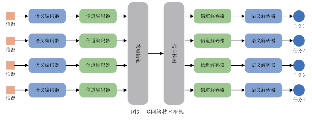 6.语义连贯说明技术发展逻辑