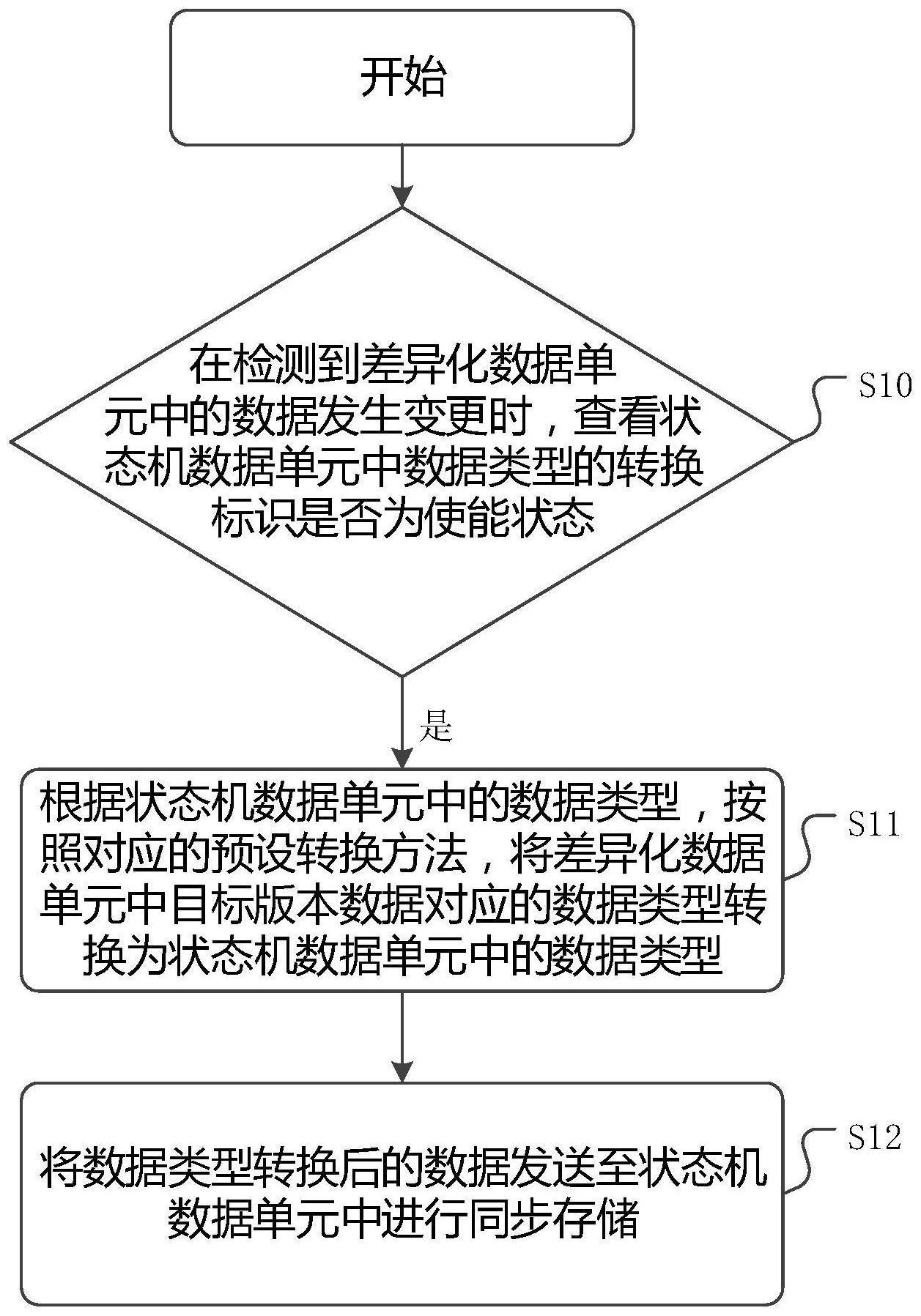 6.四短句从平台功能→数据更新→分析服务→最终价值形成完整逻辑链