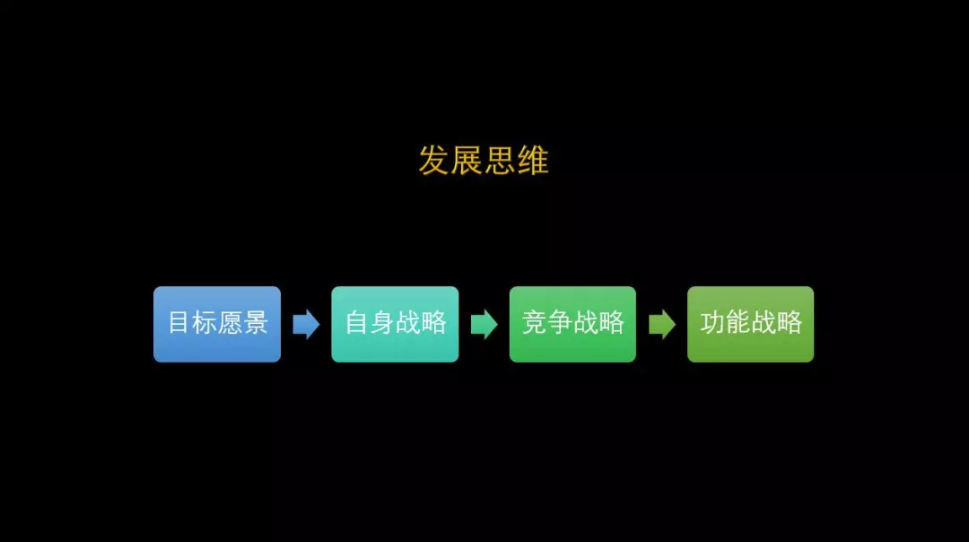 5.四短句语义连贯：从平台名称→属性→功能→愿景递进