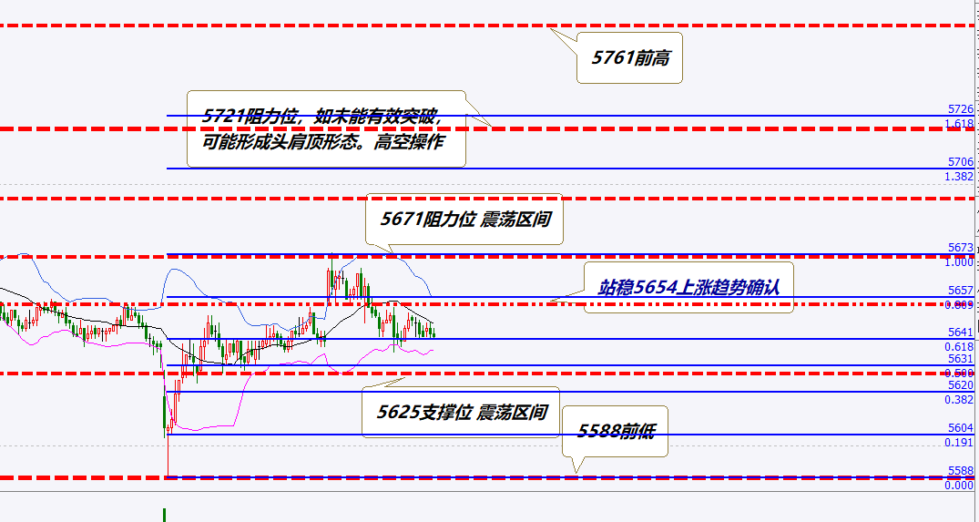 澳门一肖管家婆一肖一特今晚预测，精准分析六合走势，权威解读开奖玄机，助您把握财富良机