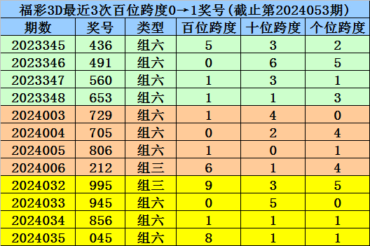 澳门一期一特一码下期预测，精准分析历史开奖数据，结合独家算法模型，助您轻松掌握中奖规律