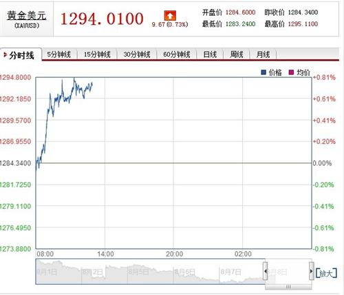 新澳门六开今晚预测100期结果查询表，精准分析历史开奖数据，提供最新号码走势参考，助您轻松掌握投注技巧