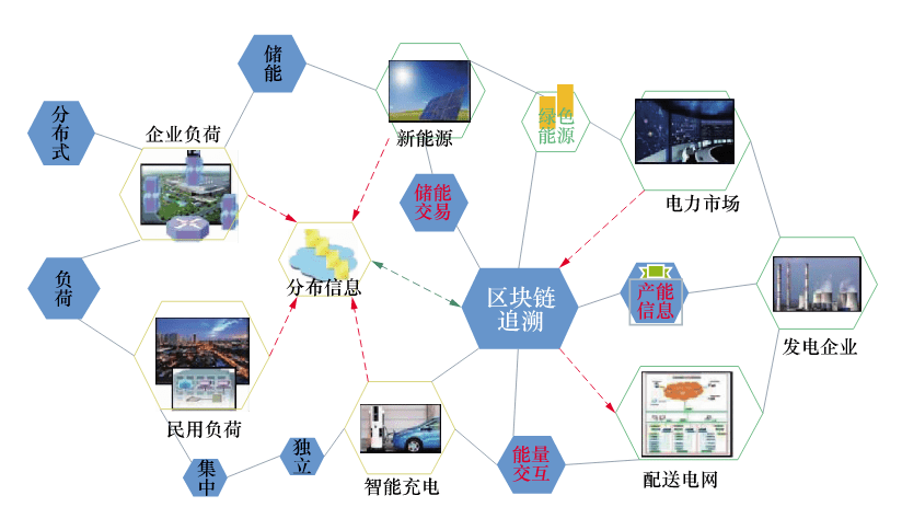 6.四短句从平台更新、界面优化、资源获取到社区互动形成完整逻辑链