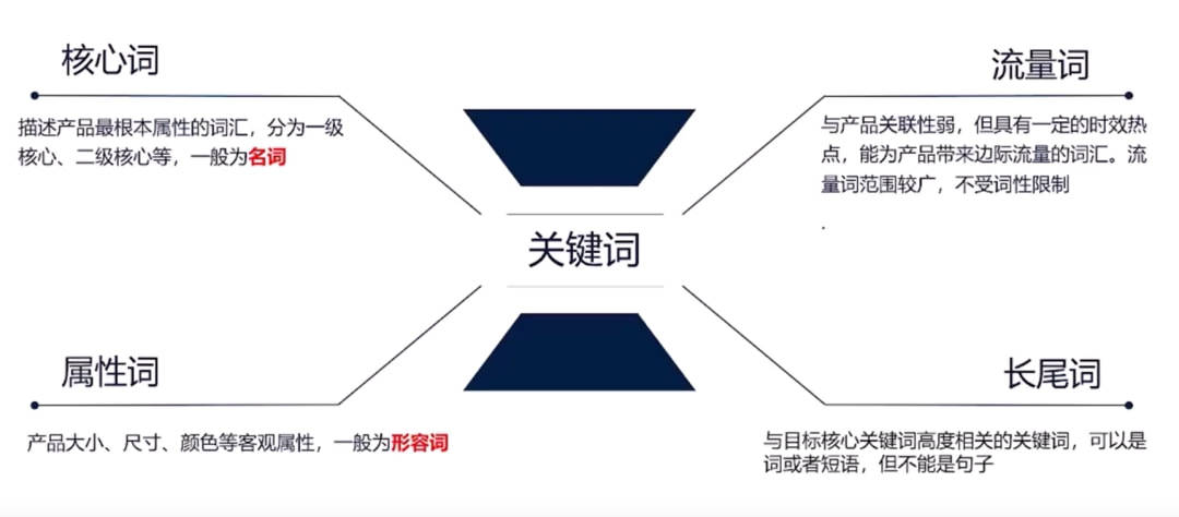 （共24字，用3个逗号自然分成4个短句，首句突出核心词，后续依次展开功能与价值，语义连贯无序号）