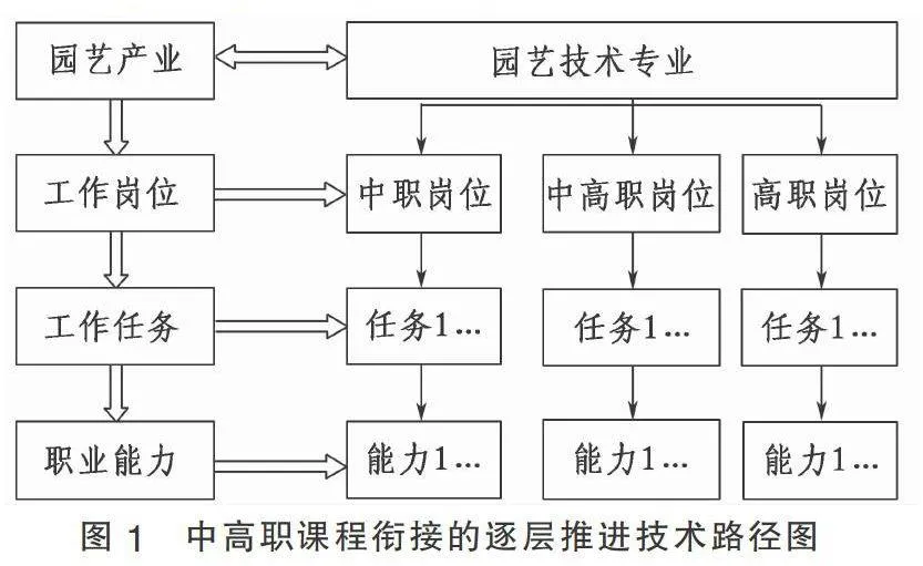 6.语义连贯:从技术衔接→数据应用→智能转型→创新价值,呈现数字化转型逻辑链 6.语义连贯:从技术衔接→数据应用→智能转型→创新价值,呈现数字化转型逻辑链