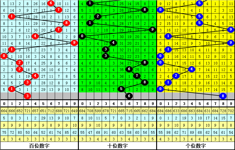 二四六资料期期中奖预测，精准分析数据走势，助你轻松把握机会，实现财富梦想