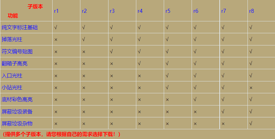 六盒宝典66039最新版本更新内容，新增多项实用功能，优化用户操作体验，全面升级系统稳定性与安全性