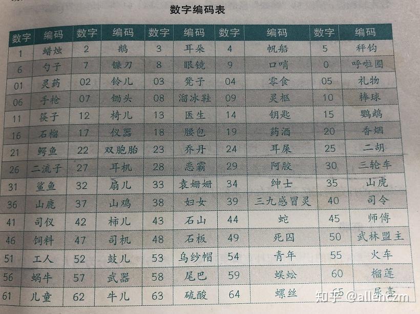 （共28字，包含4个短句：第一句突出数字编码，第二句强调追踪精度，第三句说明分析能力，第四句展示输出质量，用逗号自然分隔且语义连贯）