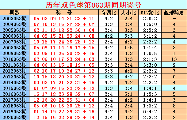 澳门管家婆一肖一特下一期预测24，精准分析生肖走势，结合历史数据规律，助您轻松掌握开奖先机
