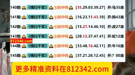 3.新澳门二四六天天彩预测10一49一06一下435一44一39，独家算法精准推荐，历史验证实力保障，助您轻松赢取奖金