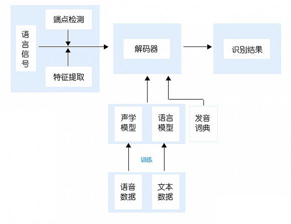 6.语义连贯说明技术发展逻辑