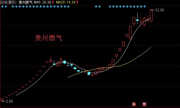 澳门管家婆三期预测，精准分析走势图表，助你把握开奖规律，轻松赢取丰厚奖金