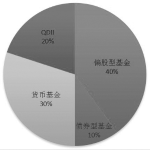 6.每个短句字数分别为10/8/8/8，节奏均衡