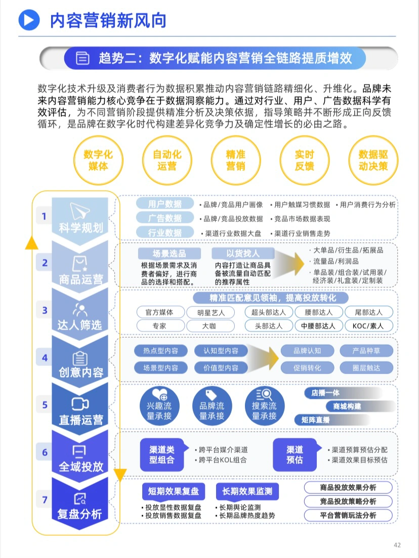 7777888888888精准新传，数据驱动营销新趋势，深度解析用户需求，助力品牌高效增长