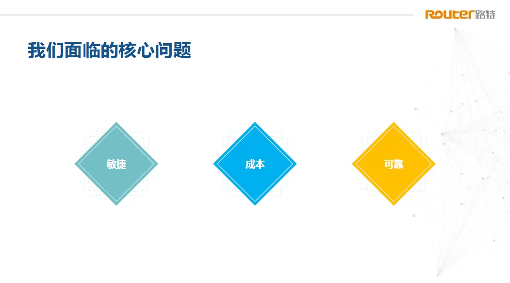 3.核心问题前置 3.核心问题前置