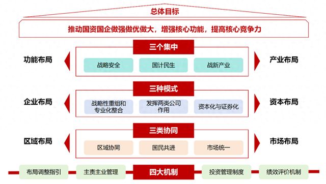 5.四短句语义连贯：从平台定位→技术特性→核心功能→用户价值递进