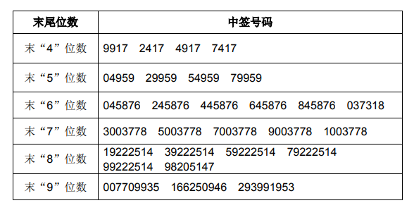 70238芳草地心最新开奖结果今天出炉，彩民翘首以盼多时，奖金池累计超千万，幸运号码即将揭晓
