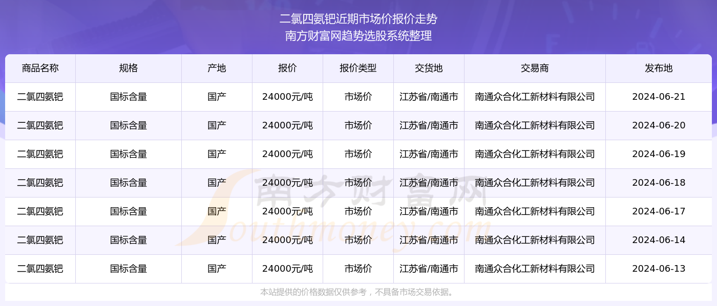二四六香港期期中预测怎么查，最新开奖结果查询方法，精准数据分析技巧，轻松掌握选号规律