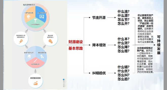 6.四短句从平台介绍、资源特点、核心功能到用户价值形成完整逻辑链