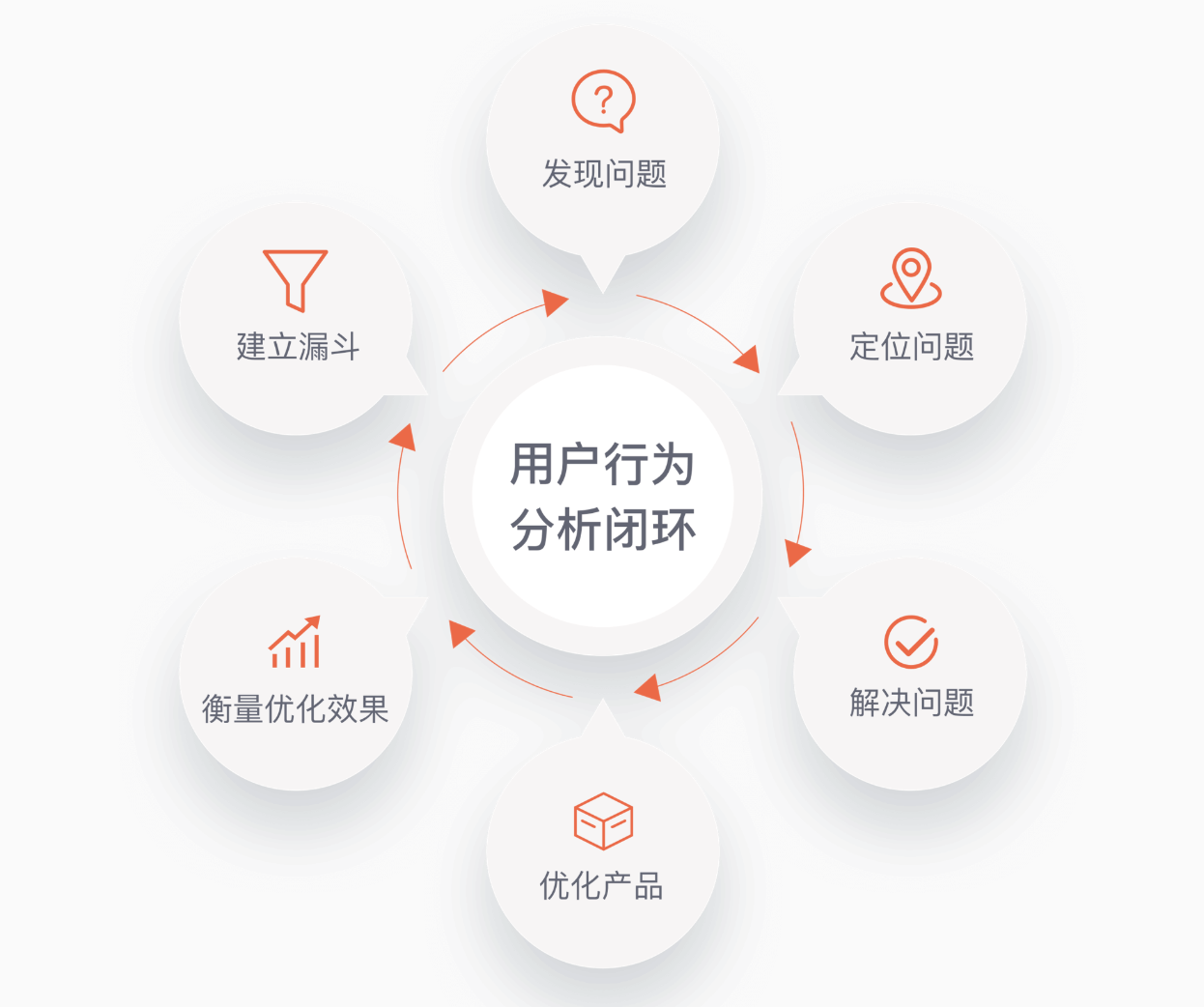 4.引导用户行动