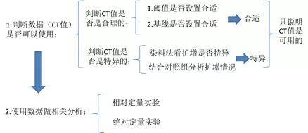 -说明分析要点
