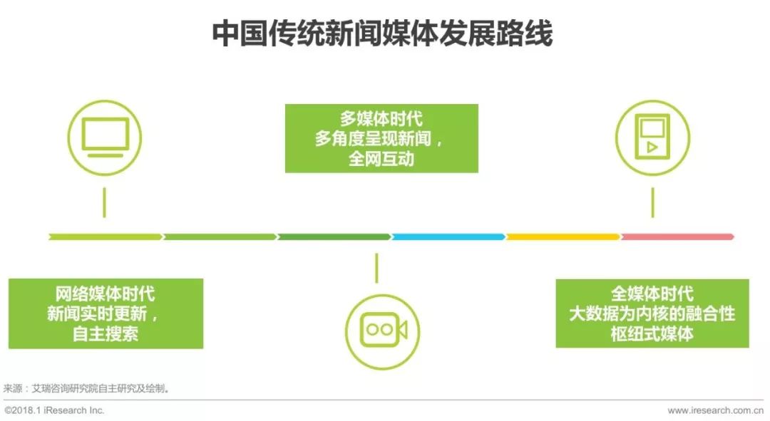 4.493333凤凰网凤凰网凤凰网的发展轨迹，映射着中国互联网变迁，从单一门户到多元矩阵，持续创新传播方式