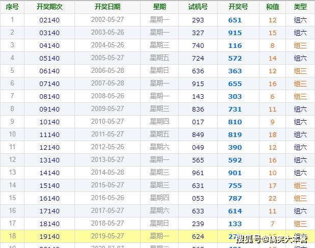 新澳特预测精准分析，新澳门一肖马中特权威推荐，今晚开奖号码揭晓，助您轻松赢取大奖