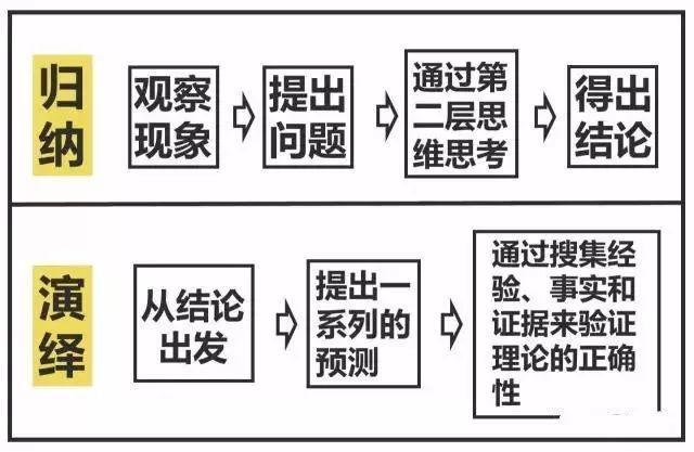 "内部资料最准100%准吗，权威数据来源可靠吗，专业分析是否严谨，最终结论能否经得起验证"