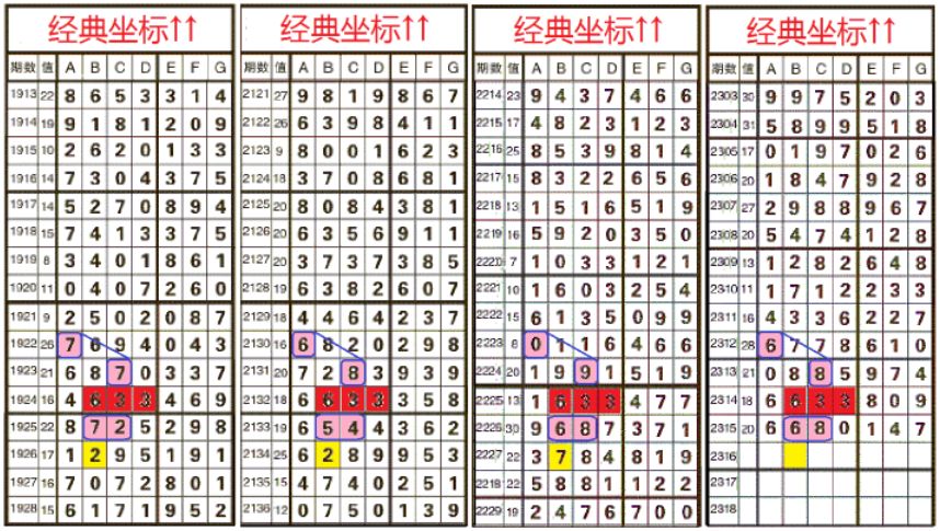 香港一肖一特预测，精准分析生肖走势，独家揭秘特码规律，助您把握财富先机