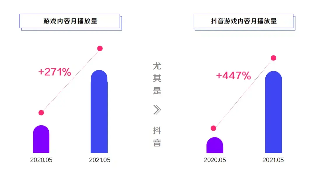 2.语义连贯说明资源特点→内容量→获取方式→服务保障