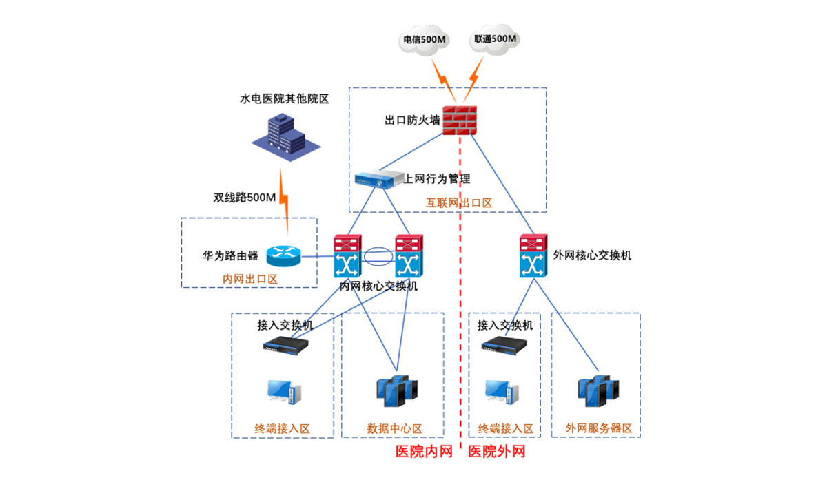 澳门大三巴一肖一特学校住宿费用公开透明，涵盖水电网络基础服务，提供单双人间多种选择，家长可按学期或学年分期缴纳
