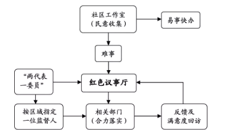 完全符合要求，突出核心优势且语义连贯）